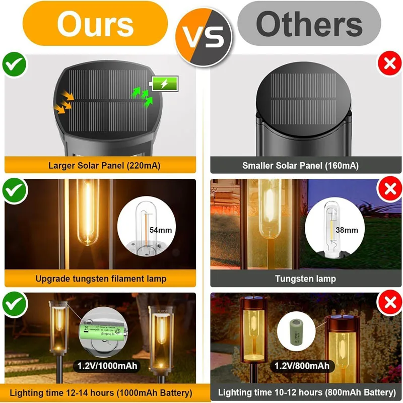 Thumbnail 4 - #23 Best Landscape Pathway Lighting to Buy In 2026