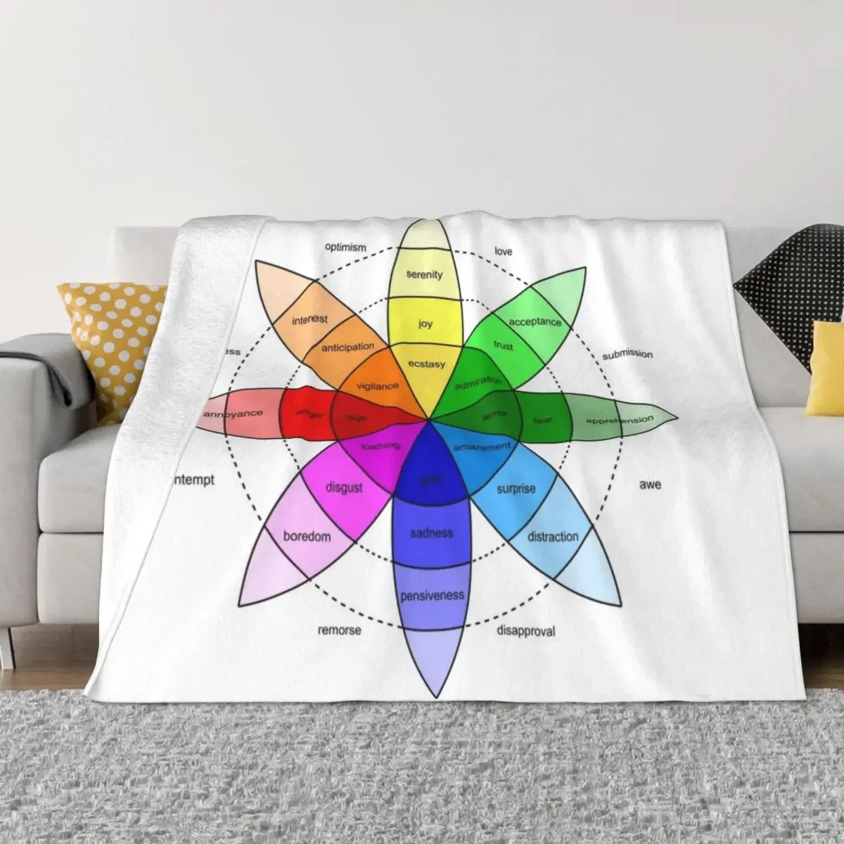 Plutchik's Wheel Of Emotions Throw Blanket Blankets For Bed halloween Blankets