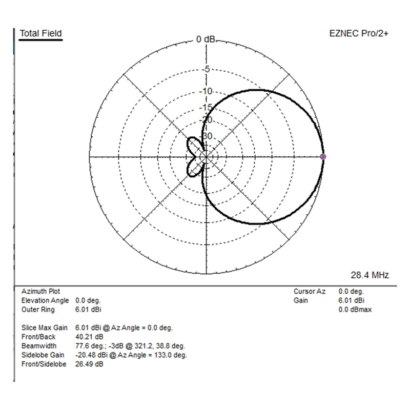 Shortwave MOXON Antenna Kit Base Plate + Fixed Construction