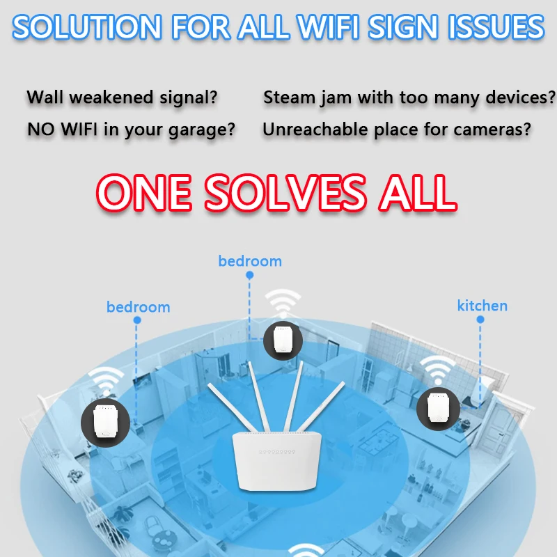 OPTFOCUS 2,4G 5G 1200 Мбит/с WiFi ретранслятор 2 LAN WAN для маршрутизатора ретранслятор 4 антенны Wi-fi усилитель диапазона