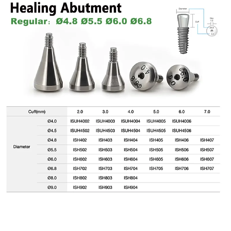 Dental Implant Fixing Screws Fit Neo Biotech Healing Abutment Grade 5 Titanium Healing Cap OEM ODM For Clinic And Lab