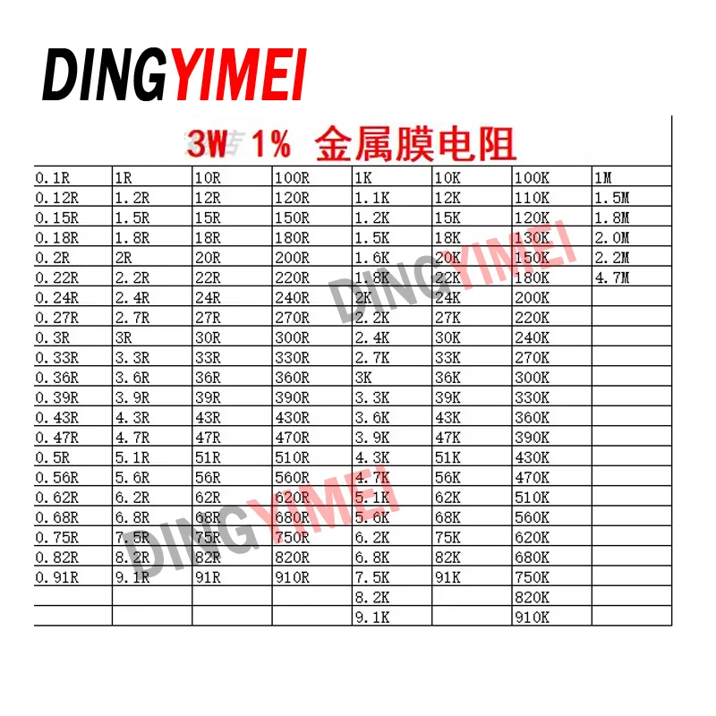 10pcs 3W Metal Film Resistor 1%  1R-2.2M 0.1 0.22 1 120 200 240 510 560 680 1K 3.3K 5.1K 5.6K 7.5K 10K 75K 330K 430K 1M ohms