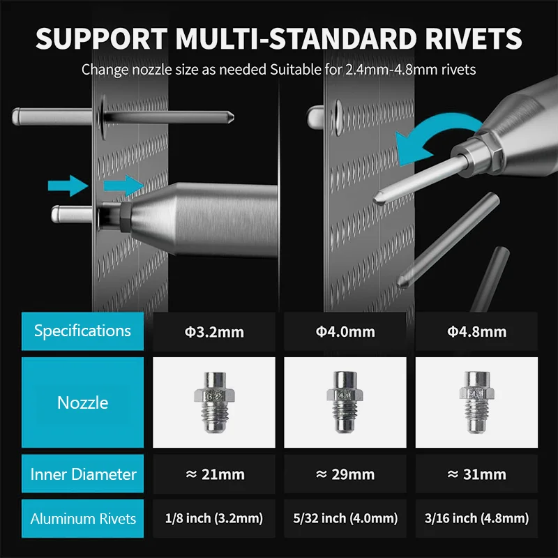 Brushless Electric Rivet Gun 2.4-4.8mm Cordless Rivet Nut Gun with LED Light Automatic Rivet Power Tool For Makita 18V Battery