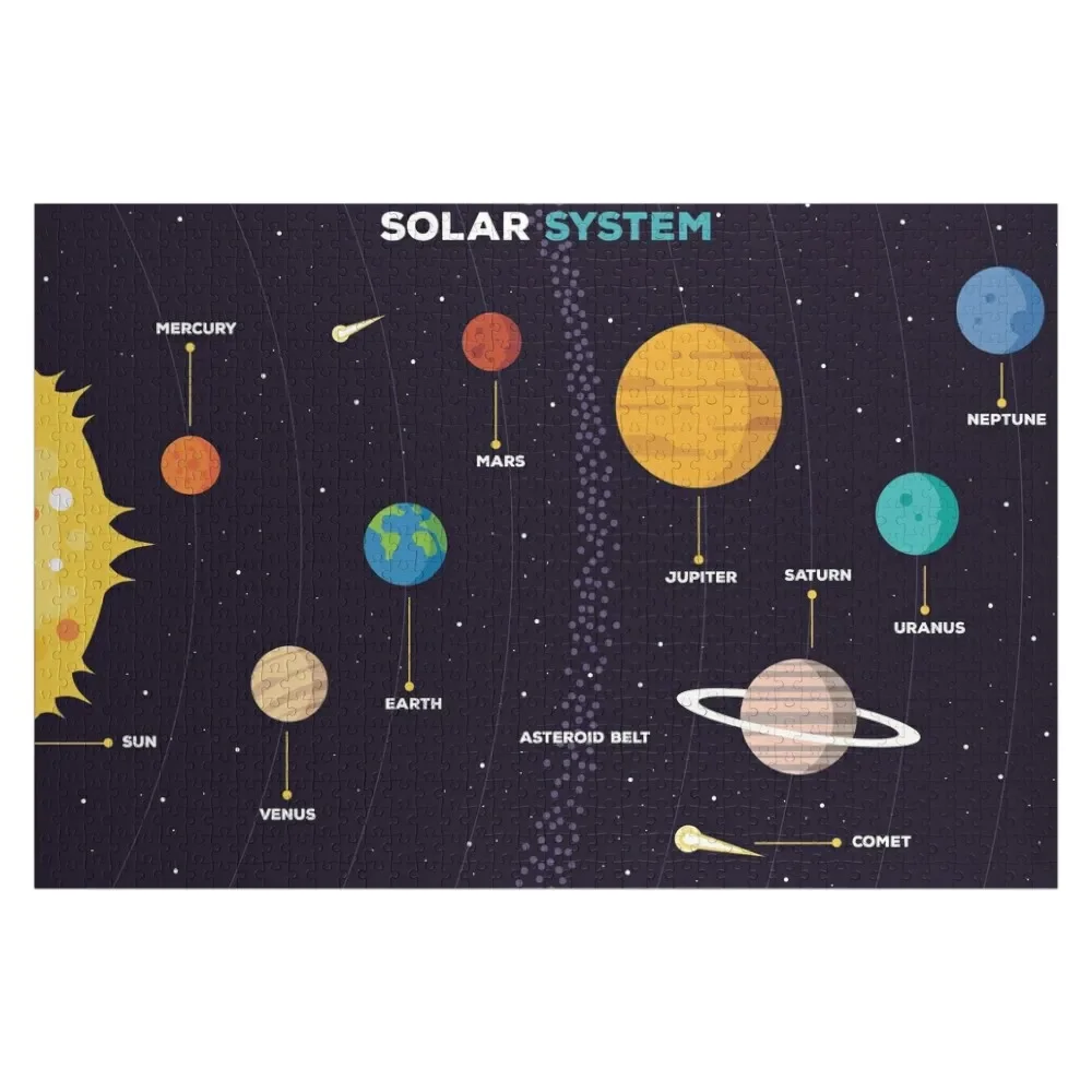 

Solar System Jigsaw Puzzle Customs With Photo Customizable Gift Personalized Baby Object Puzzle