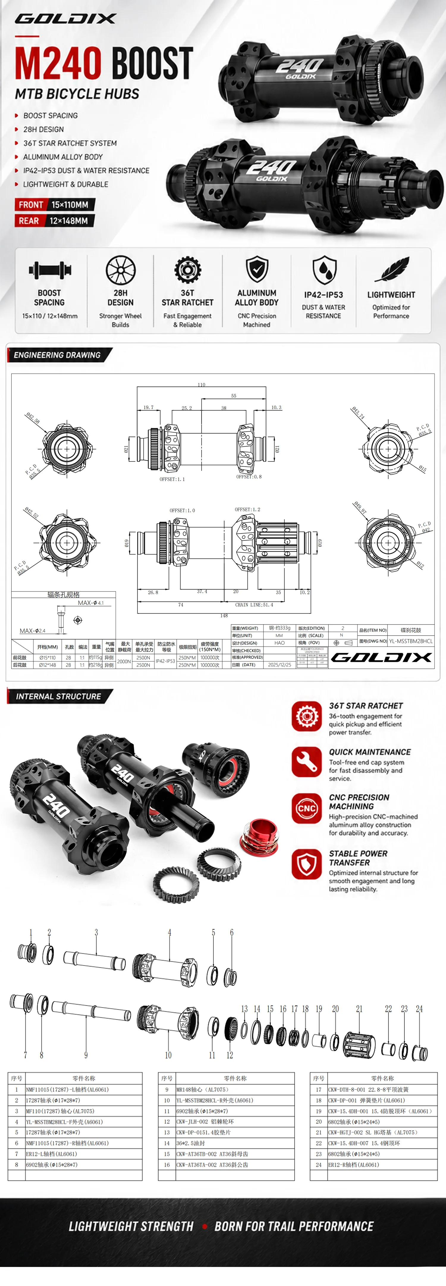 GOLDIX M240 28H Boost MTB-Nabe 36T Ratchet Straight Pull Center Lock HG XD MS 110x15 148x12 10-12-Gang Fahrradnabe – Detail 2