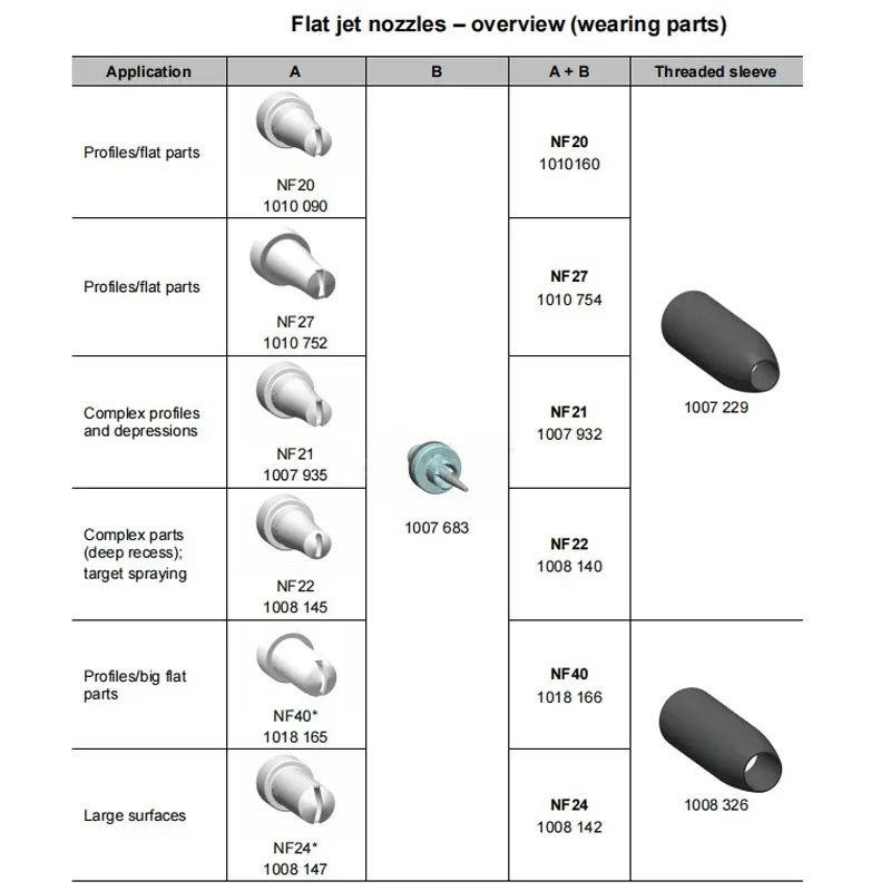 Bocal de jato plano Suntool para Gema, Pistola de pulverização eletrostática, NF20 Completo 1007931 1007683, GM03, GA03 1007934