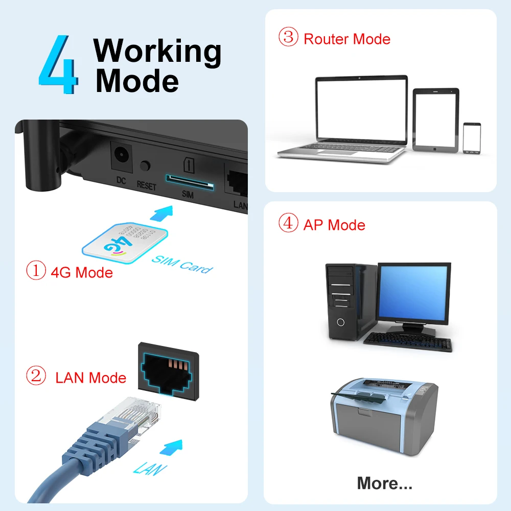 Edup 5Ghz Wifi Router 4G Lte Router 1200Mbps CAT4 Wifi Router Modem 3G/4G sim-kaart Router Dual Band Wifi Repeater Thuis Kantoor