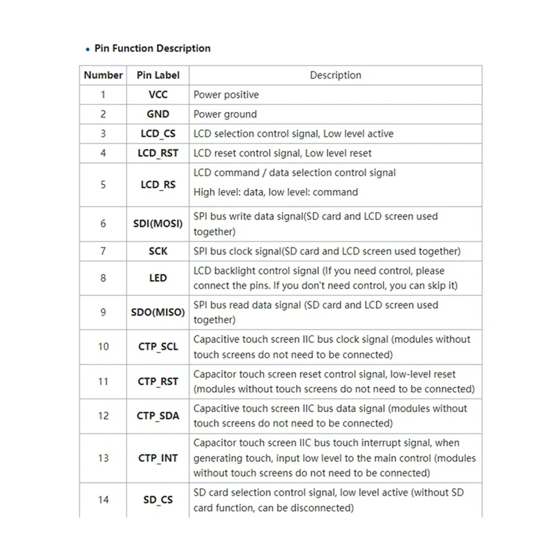 (NEW) 3.5 Inch IPS LCD Module TFT SPI Capacitive Touchscreen Display480x320 ST7796 Screen For Mega2560/C51/STM32/ESP32/Arduino