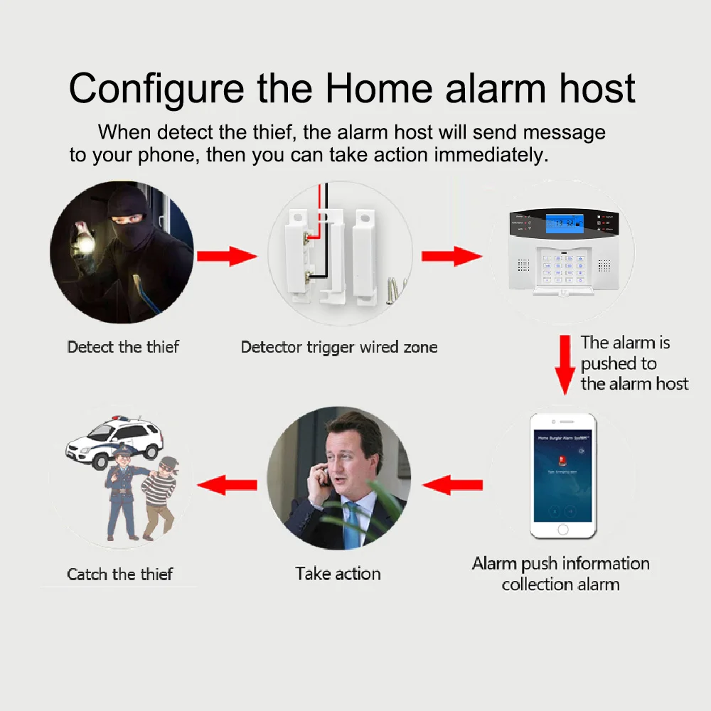 Wired Door And Windows Sensor Work With T2B Home Alarm Sensor