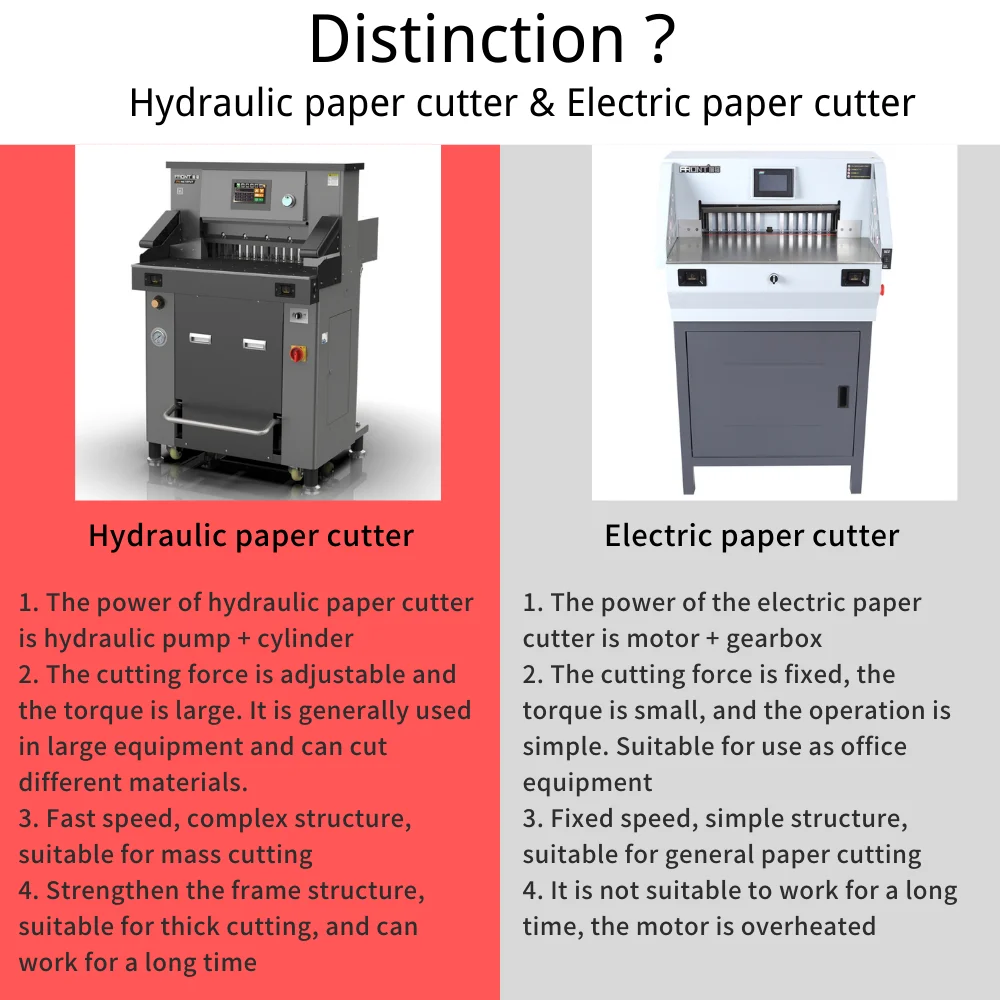 Front A1 Paper Cutter 720mm Heavy-duty Automatic Hydraulic Paper Cutter H720RT 28inch Paper Cutter Machine