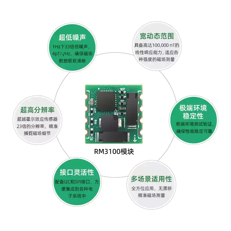 RM3100 Triaxial Magnetic Sensor, Electronic Compass Module with SPI