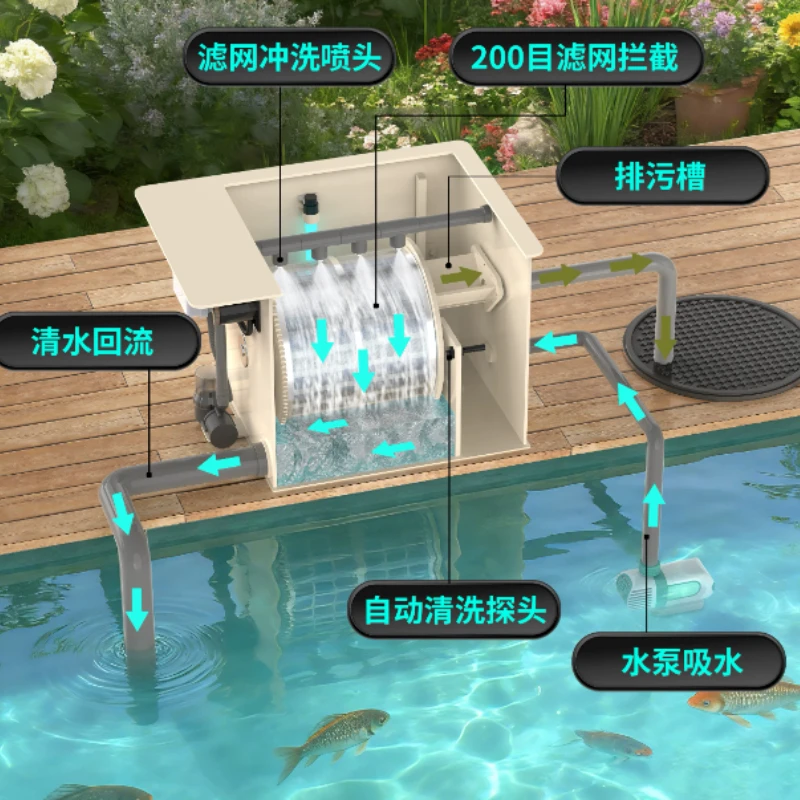 Fish Pond Filter, Drum Microfilter, Aquaculture Water Circulation Purification System, Automatic Backwash System Equipment
