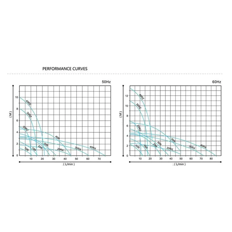 Cheap MP-40RM Mini Magnetic drive circulating pump Stainless Steel head Large flow Water Pump Acid and alkali resistant, No le