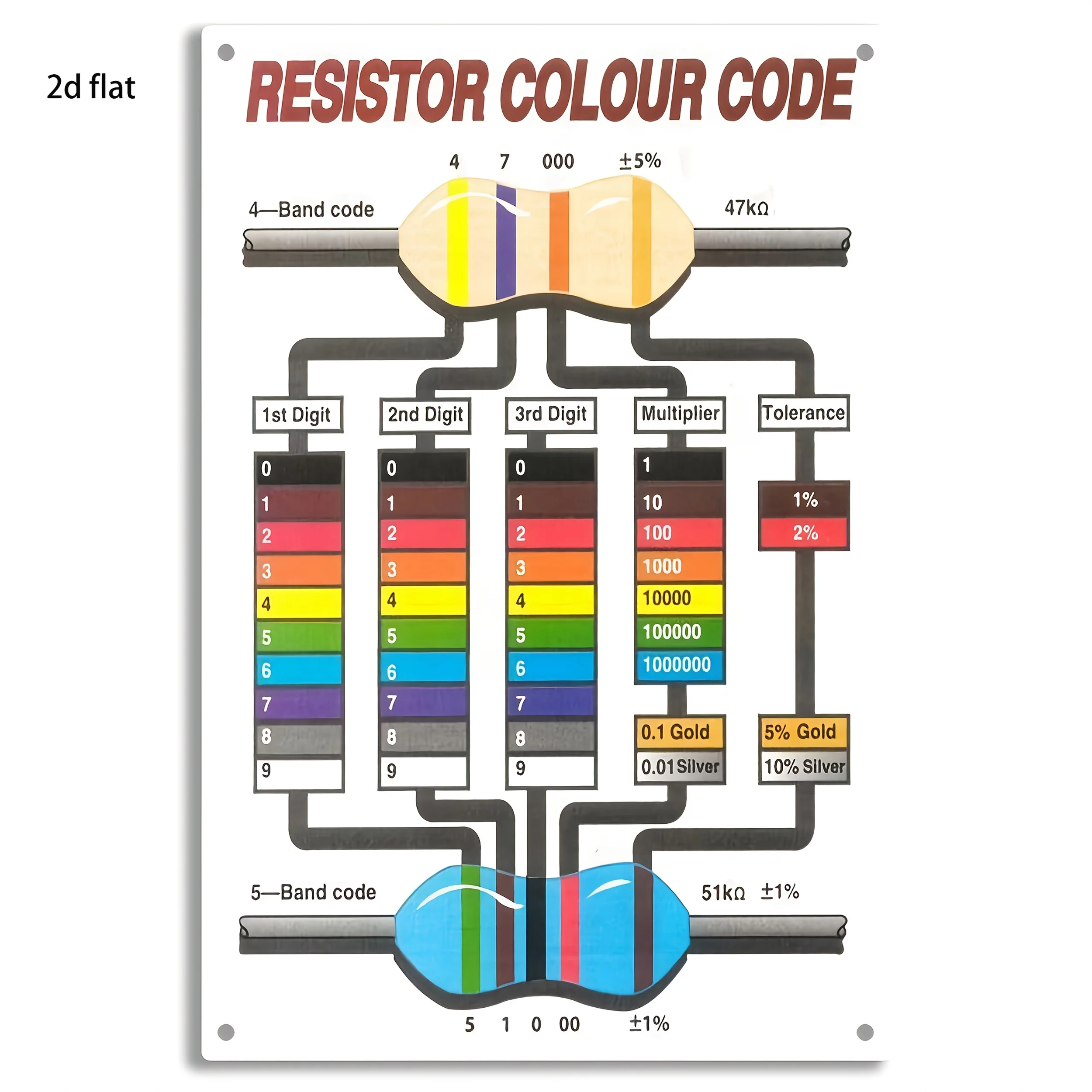 Resistor Color Code Metal Wall Art -   Iron Poster with Illustrated Guide to Electrical Conductivity, Dustproof Decor for Liv