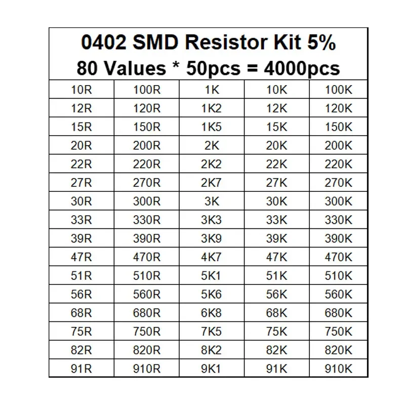 Imagem -02 - Kit Sortido de Resistores 0402 Smd Resistores 10r 910k Ohm 80 Valores Sample47 91 100 330 470 560 910 r k 50 Pcs 100 330 470 50 Peças