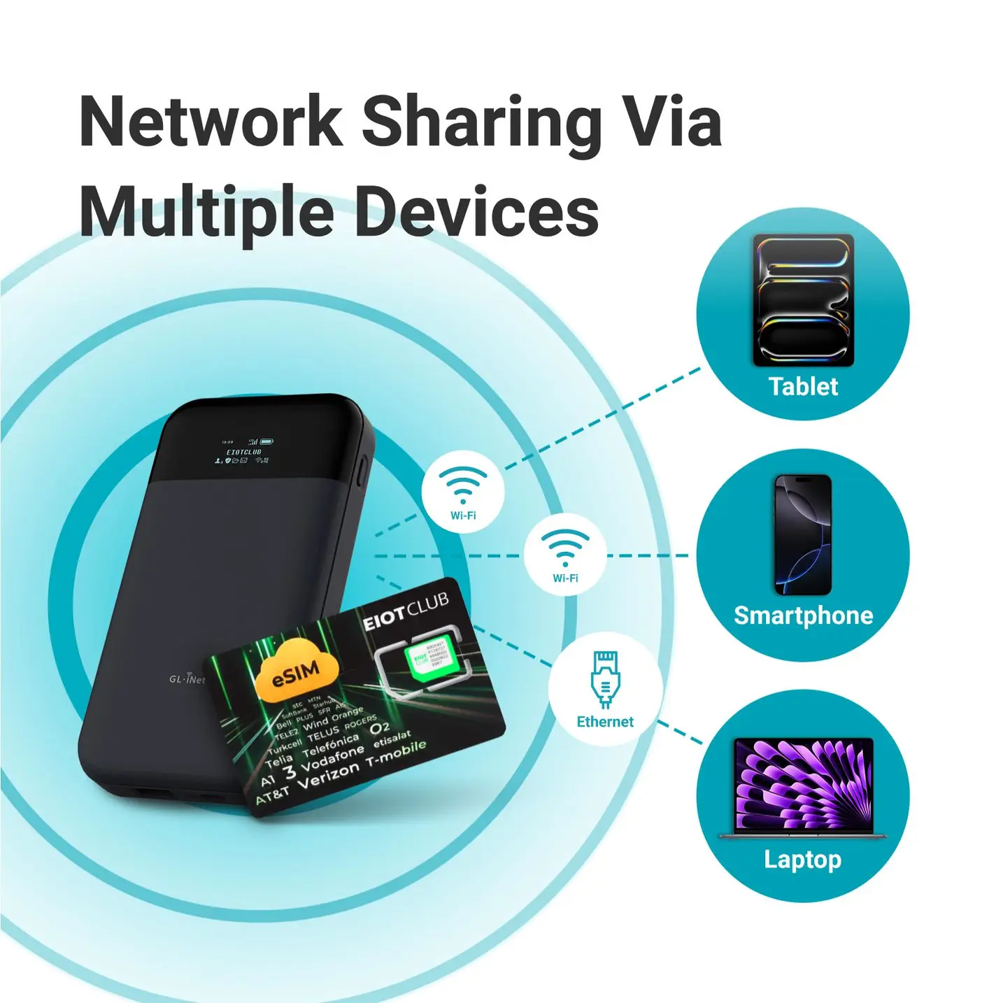 eSIM - GL.iNet физический eSIM | Бесплатная доставка 1 ГБ для США/ЕС и 100 МБ глобальных данных | Только данные для маршрутизатора 4G/5G