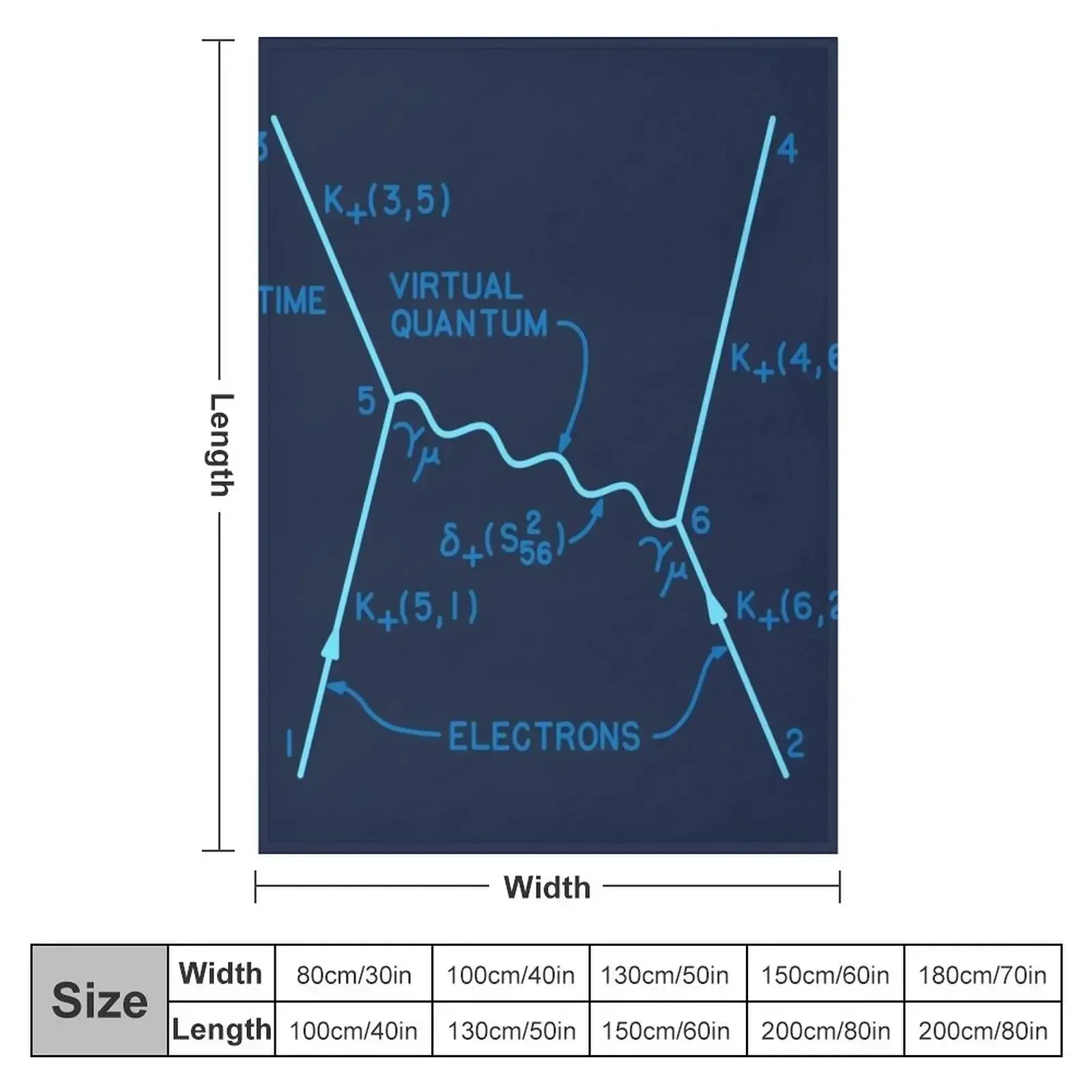 New Original 1949 Feynman diagram quantum physics Throw Blanket Heavy Cute Plaid Weighted wednesday Blankets