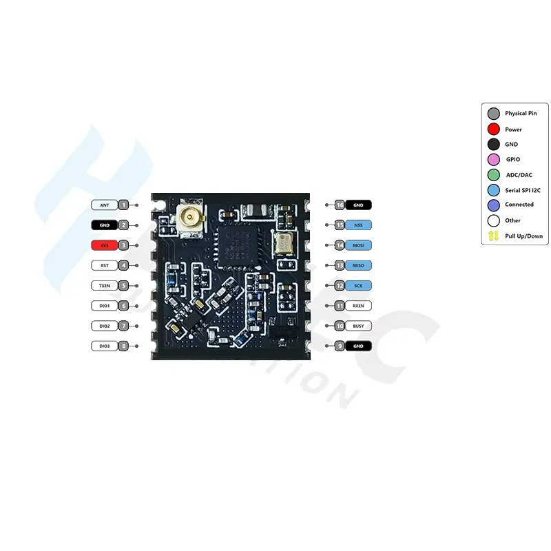 

Heltec LoRa Module HT-RA62 SX1262 Low Power High Sensitivity 139dBm SPI Interface Supports LoRaWAN Protocol 5Pc 10Pc