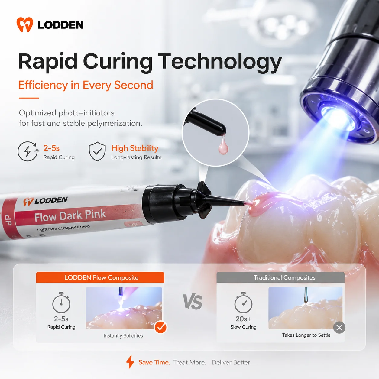 Dental Light Cure Polymer Ceramic Flow 31 Gumy Shades Composite Resin Paste for Lab Denture Pre-Opaque/Gum Indirect Material
