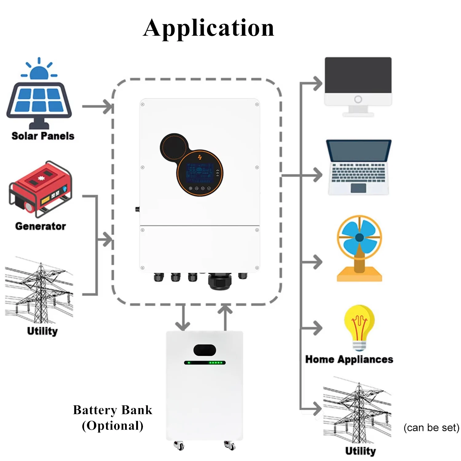 20 kWH Hybrid-Solarstromsystem, komplettes Kit mit 20 x 550 W Solarpanel, 1 Sätze x 48 V, 12 kW Hybrid-Wechselrichter, 1 Sätze x 20 kWh-Batterie