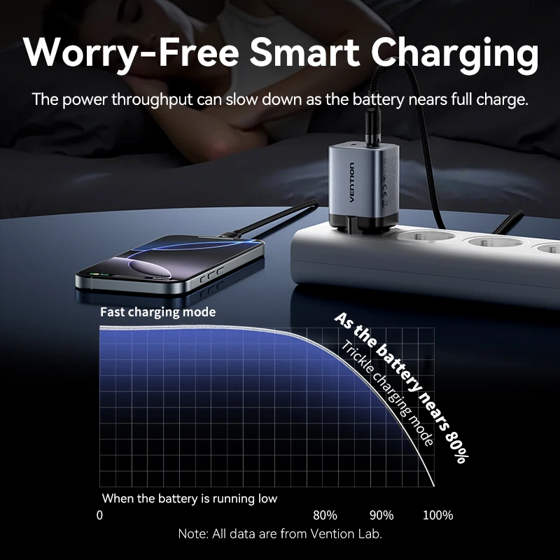 Зарядное устройство GaN Vention 45 Вт PD QC 3.0 Быстрое зарядное устройство USB C для iPhone 16 15 14 Pro Max Samsung S25 Xiaomi Зарядное устройство для планшета iPad и телефона