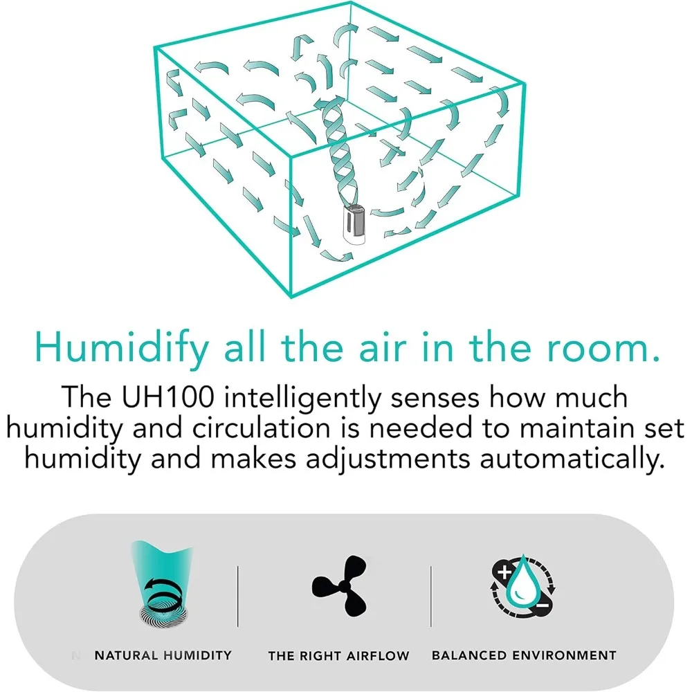 Ultrasonic Humidifier with Fan Assisted Humidification INCREASED OUTPUT SUPERIOR SUPPORT