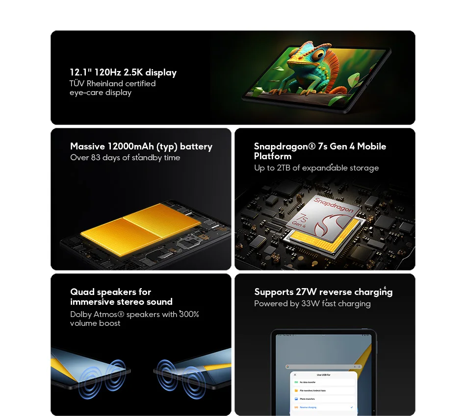 Newest POCO PAD M1 Global version Tablet Snapdragon 7s Gen 4 12.1" 120Hz 2.5K display 12000mAh 33W Fast charging Pad PC