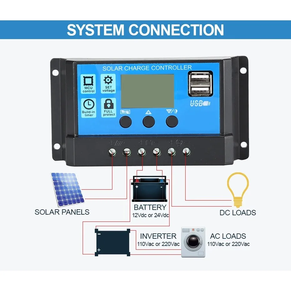 60A PWM Solarladeregler 12V 24V mit LCD-Display Dual USB Spannungsregler für Solarpanel Photovoltaik Home System