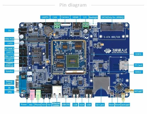 iMX6Q Quad Core Cortex A9 Motherboard Development Kit With Ethernet/ USB / SD / LVDS / SATA / Mini PCIE