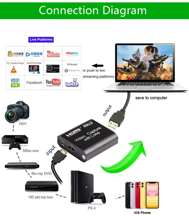 

4K 60Hz HDMI To USB 2.0 3.0 Loop Video Capture Card Recording Box for PS4 XBOX Switch Game PC Live Streaming Plate 1080p 60fps