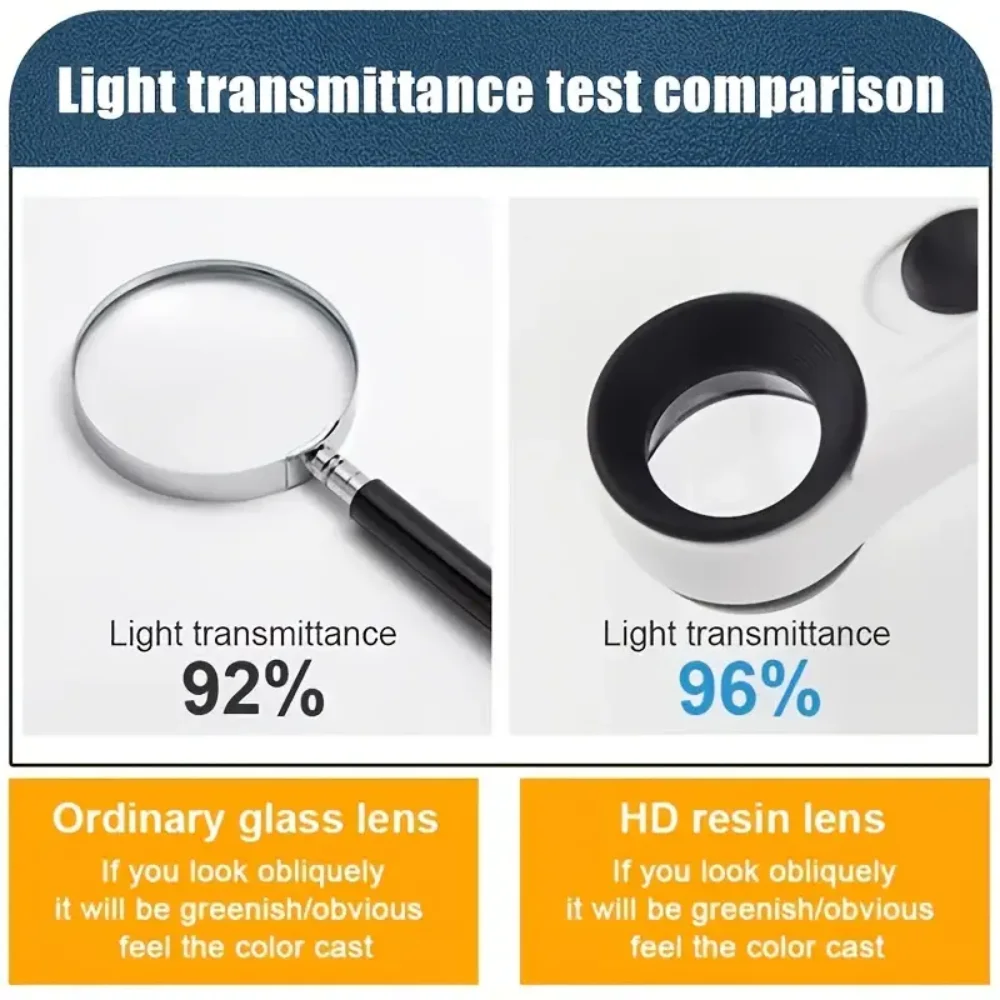 40X مع اثنين من أضواء LED تحديد المجوهرات الماس اليشم مرآة HD عدسة مكبرة