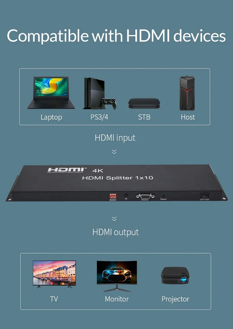 Imagem -03 - Hdmi 2.0 4k Hdmi Splitter 1x10 1080p 3d Video Converter Distribuidor em 10 Out Rs232 para Ps4 tv Box Computador pc para Monitor de tv