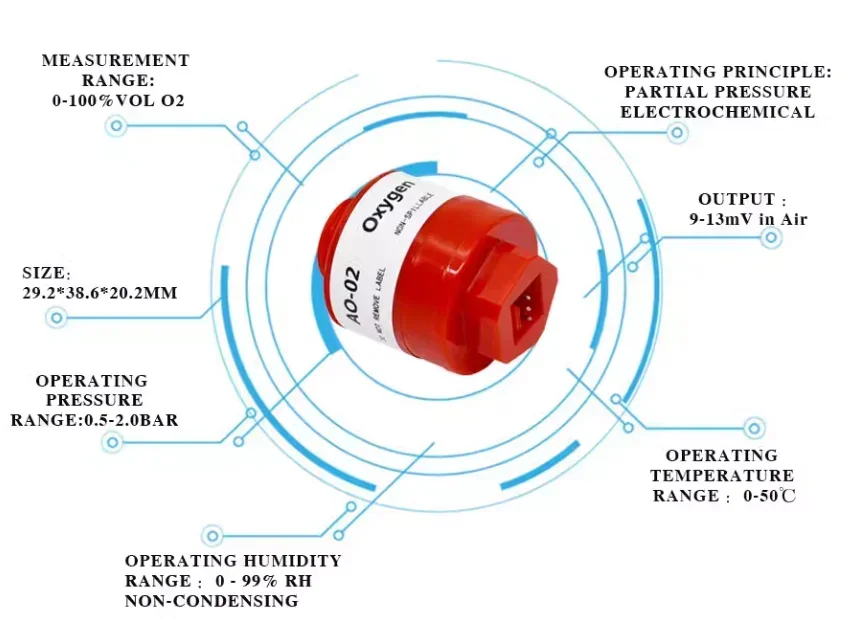 AO-02 ASAIR Detector de gas de batería de oxígeno Compatible con CITY AO2 AA428-210 PTB-18.10 sensor electroquímico EN STOCK