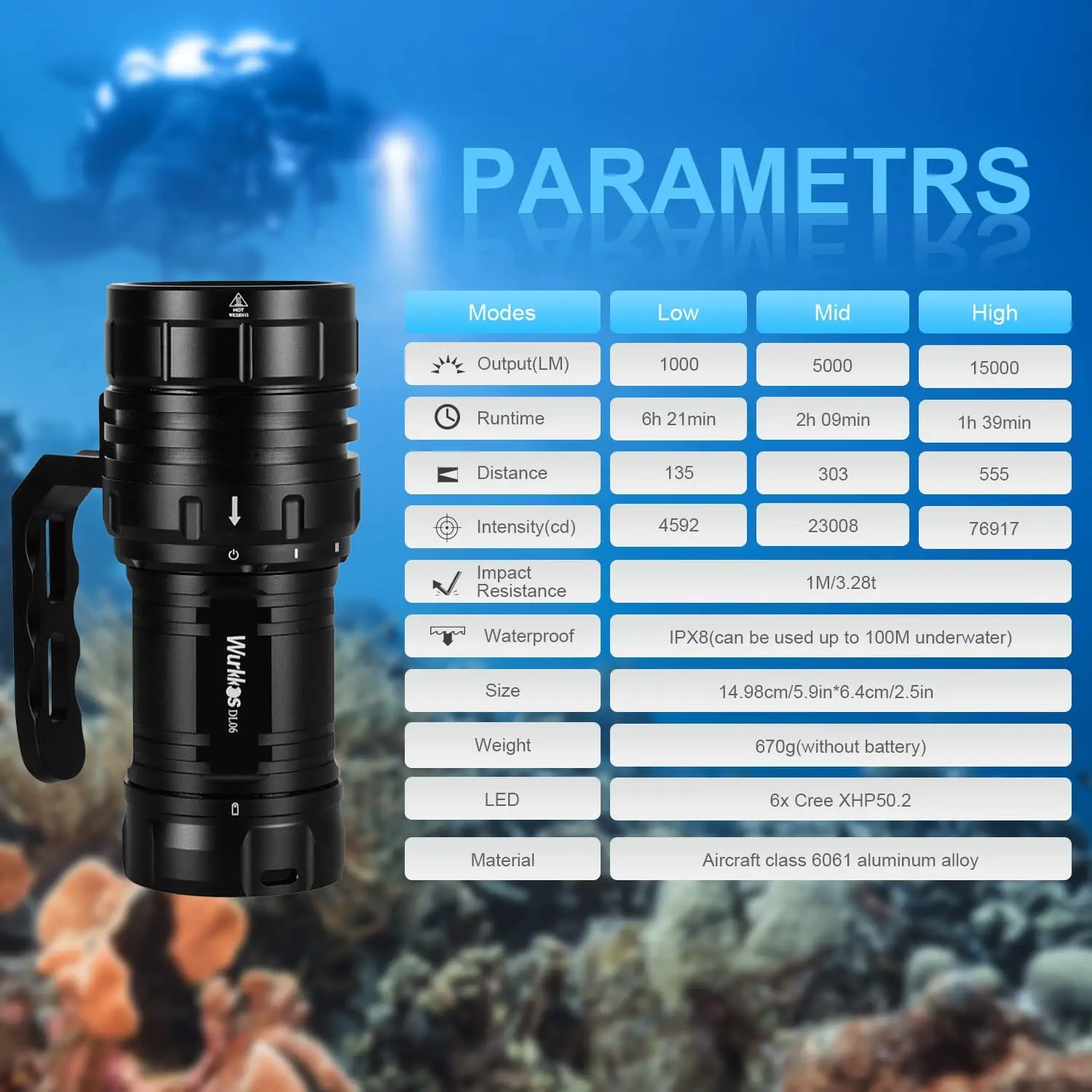 Wurkkos DL06 Diving Torch 3*21700 High Power Rechargeable LED Flashlight 15000LM 6*XHP50.2 Power Bank IPX8 Underwater Work Light