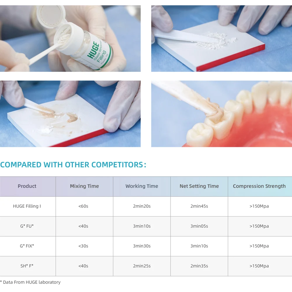 Dental Filling Material Gic Glass Cement Ionomer For Teeth Repair Primary Permanent Professional Restoration Gc 1 Huge Dentistry