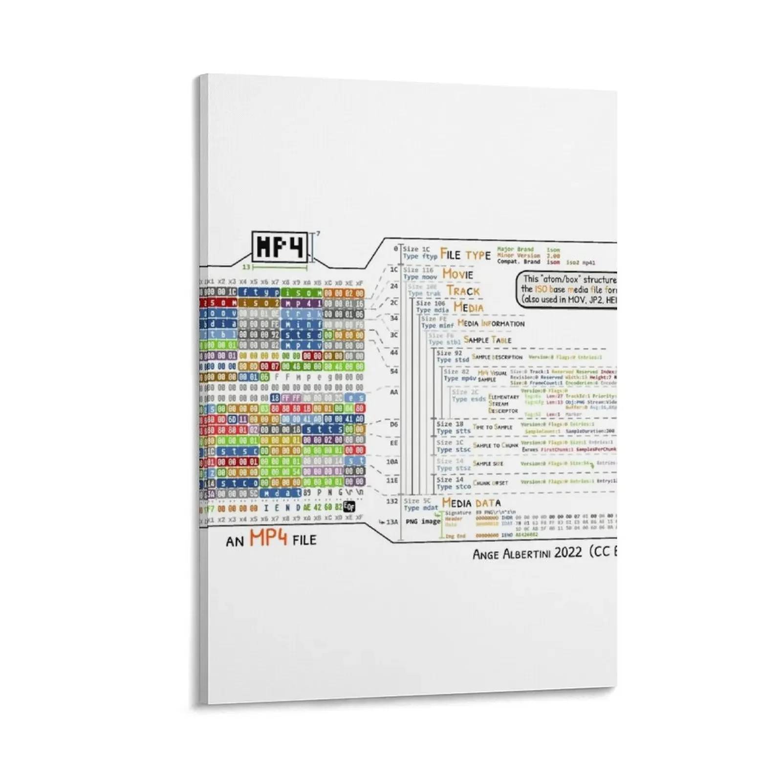 

an MP4 file Canvas Painting fashion wall paintings Paintings on canvas for living room photos for living room