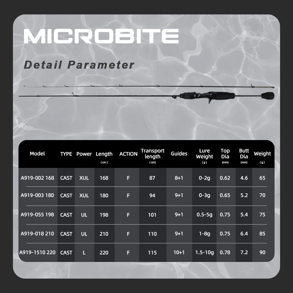 Thumbnail 2 - #58 Best Lure Fishing Rods to Buy In 2026