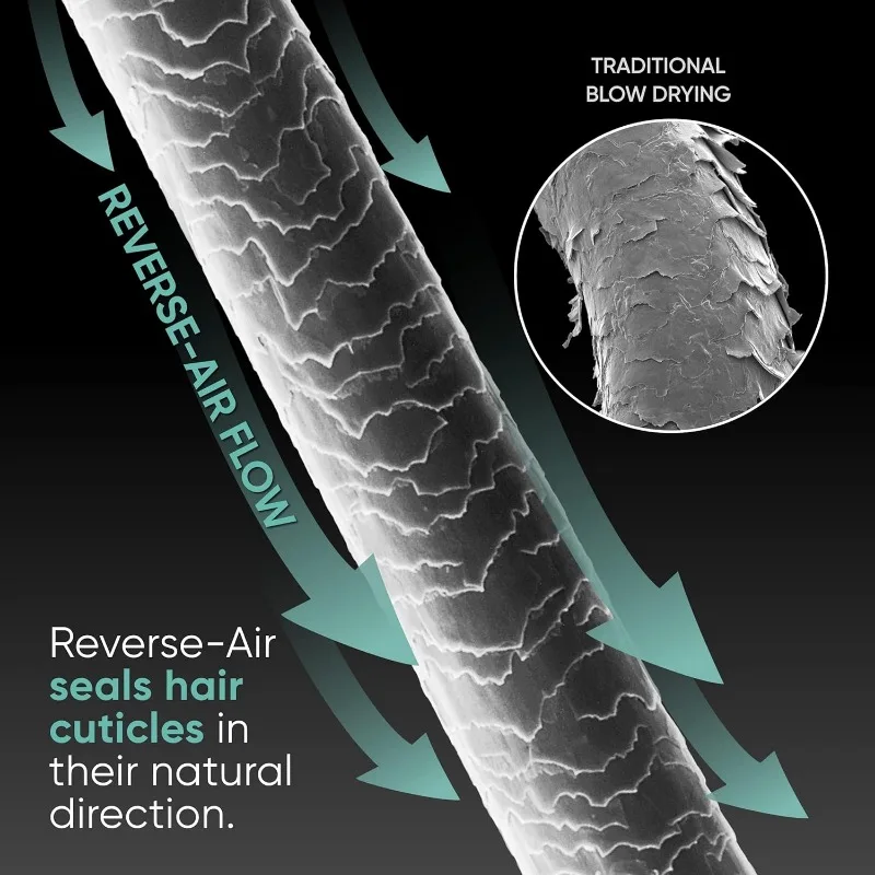 Reverse-Air-Haartrockner-innovativer schnell trocknender Haartrockner für lockiges, welliges und glattes Haar für alle Arten