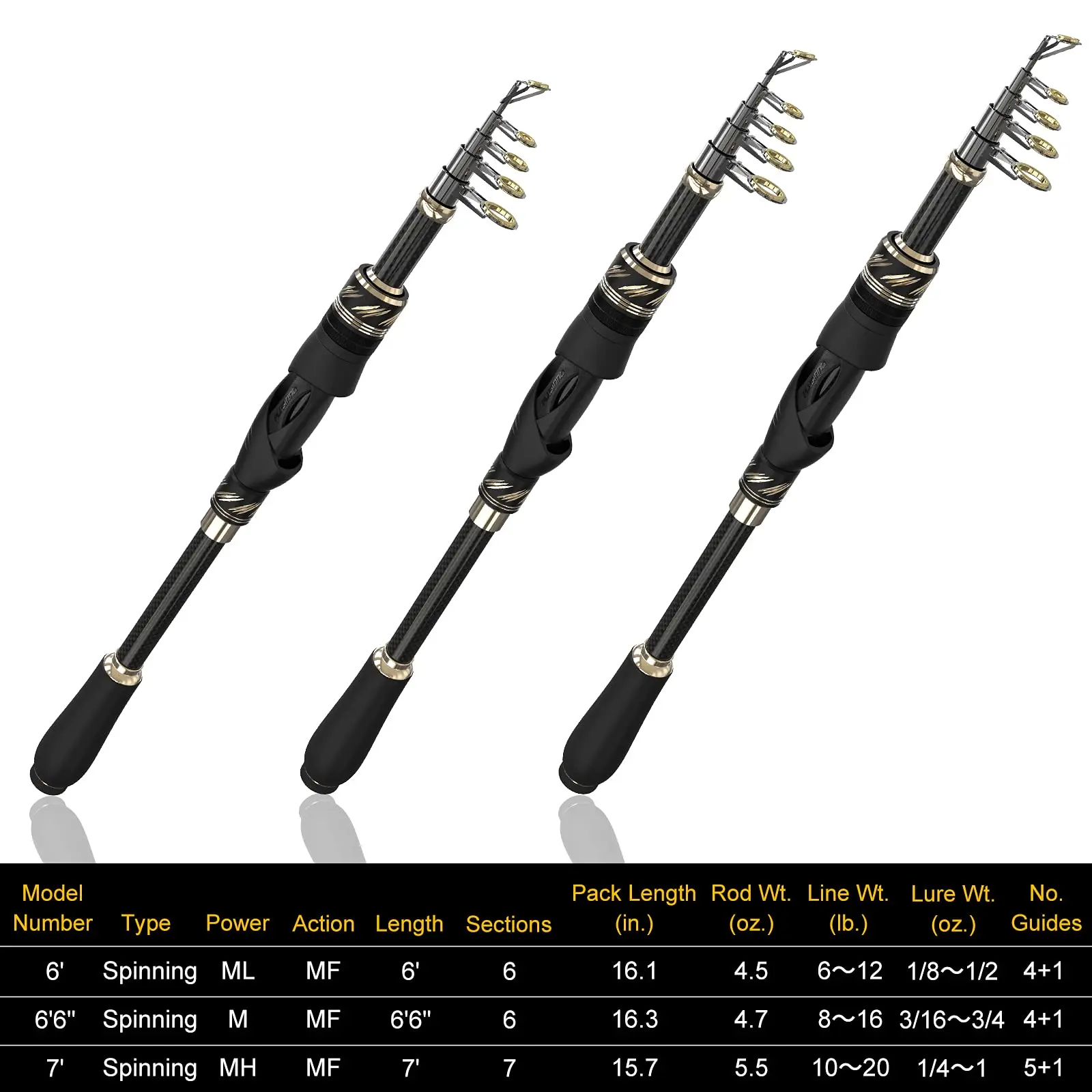 PLUSINNO Fishing Pole Fishing Rod Carbon Fiber Telescopic Fishing Pole  Sea Saltwater Freshwater Kit Fishing Rod Kit