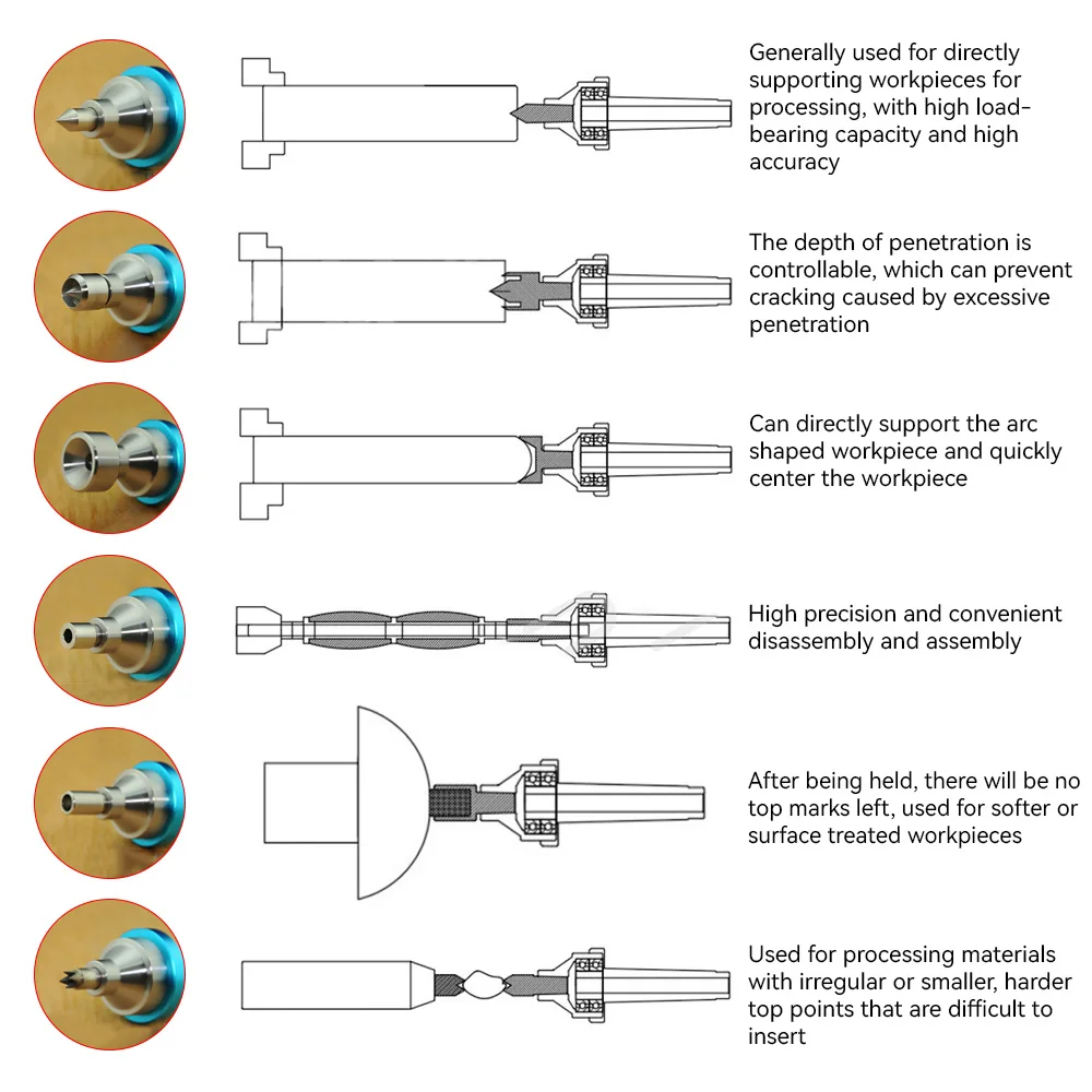 Morse Taper 2 Shank with 6PCs Interchangeable Center Live Points, Travail de calcul, Outil de tour à bois, MT2