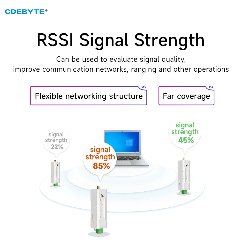 LoRa draadloze modem 433 MHz ultraklein formaat railinstallatie 22 dBm 5 km CDEBYTE E95M-DTU (400SL22-485) AT Commando Modbus RSSI LBT