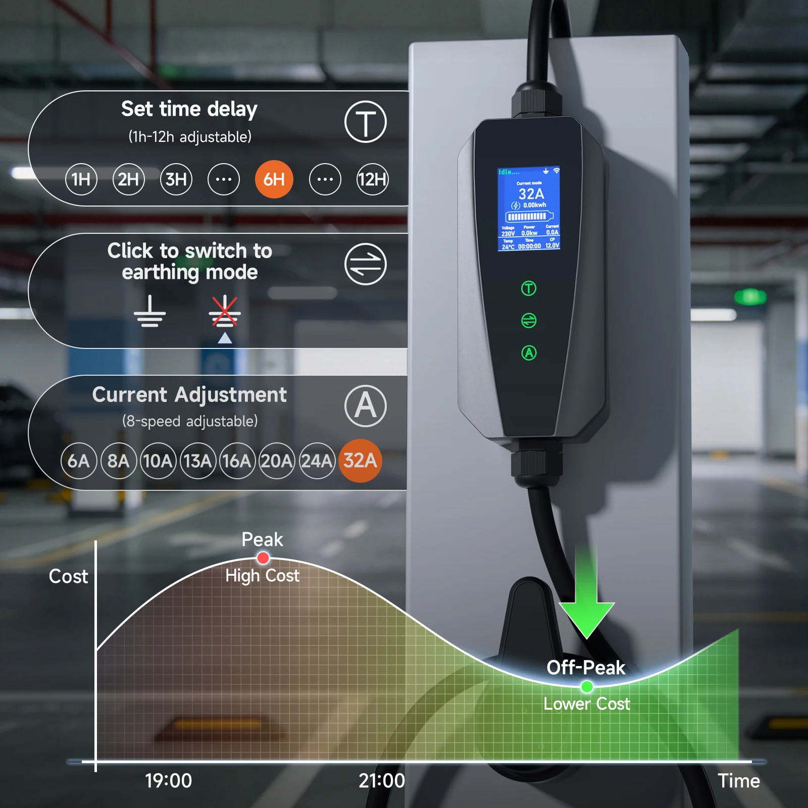 AFYEEV 7.2KW 32A Портативное з – обзор и цена Portable Ev Charger 16A Adjustable