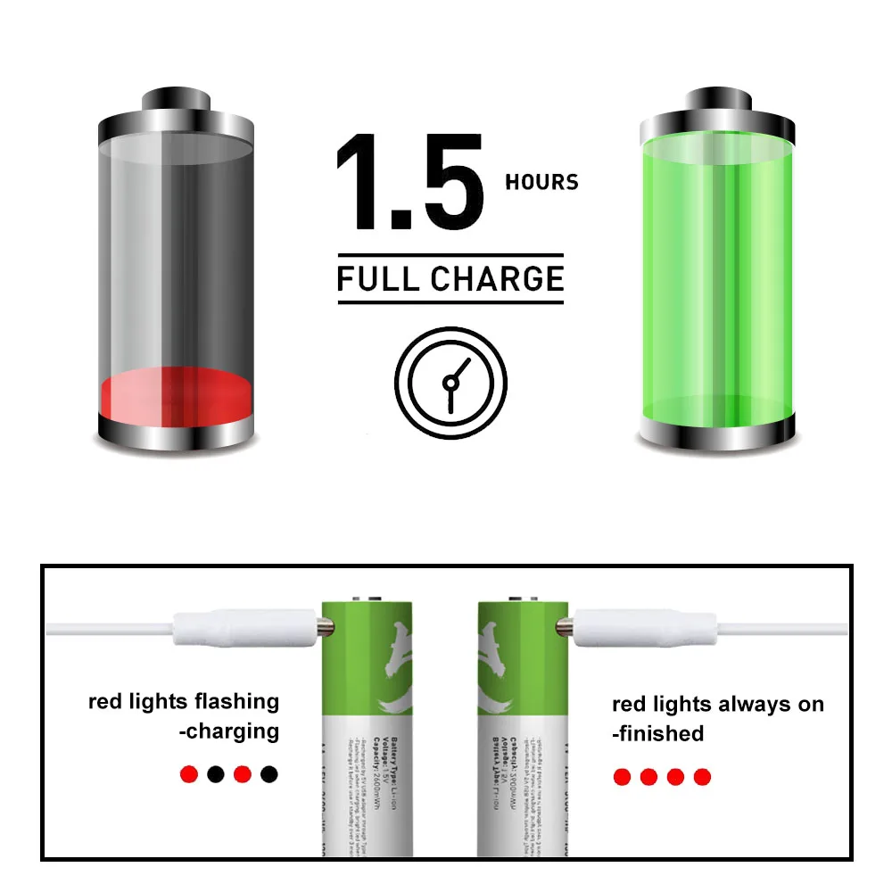 Batteria ricaricabile al litio AA originale con USB 1.5V Type-c 2600 mWh adatta per telecomando mouse fan giocattolo elettrico + cavo