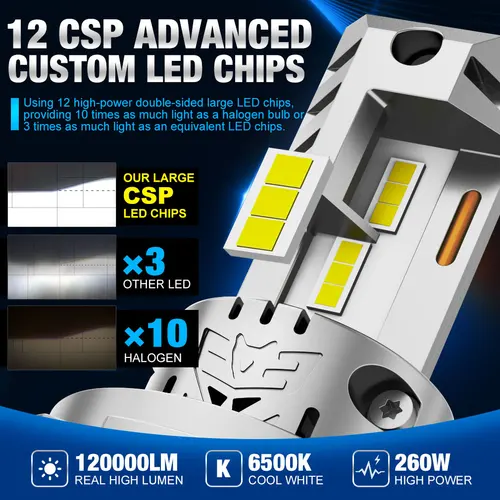 Imagen 2 del producto 30000LM H4 bombillas de faros LED Canbus H7 Led 3570 CSP luz alta y baja luz de coche Turbo lámpara de diodo Led Auto 12V 6500K