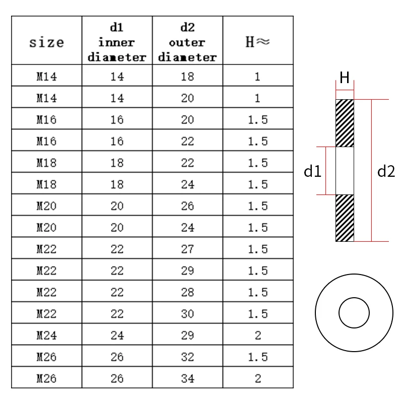 알루미늄 와셔 플랫 링 개스킷 링 씰 플레인 스페이서 와셔 패스너, M5 M6 M8 M10 M12 M14 M16 M18 M20 M22 M24 M26, 20 개, 100 개