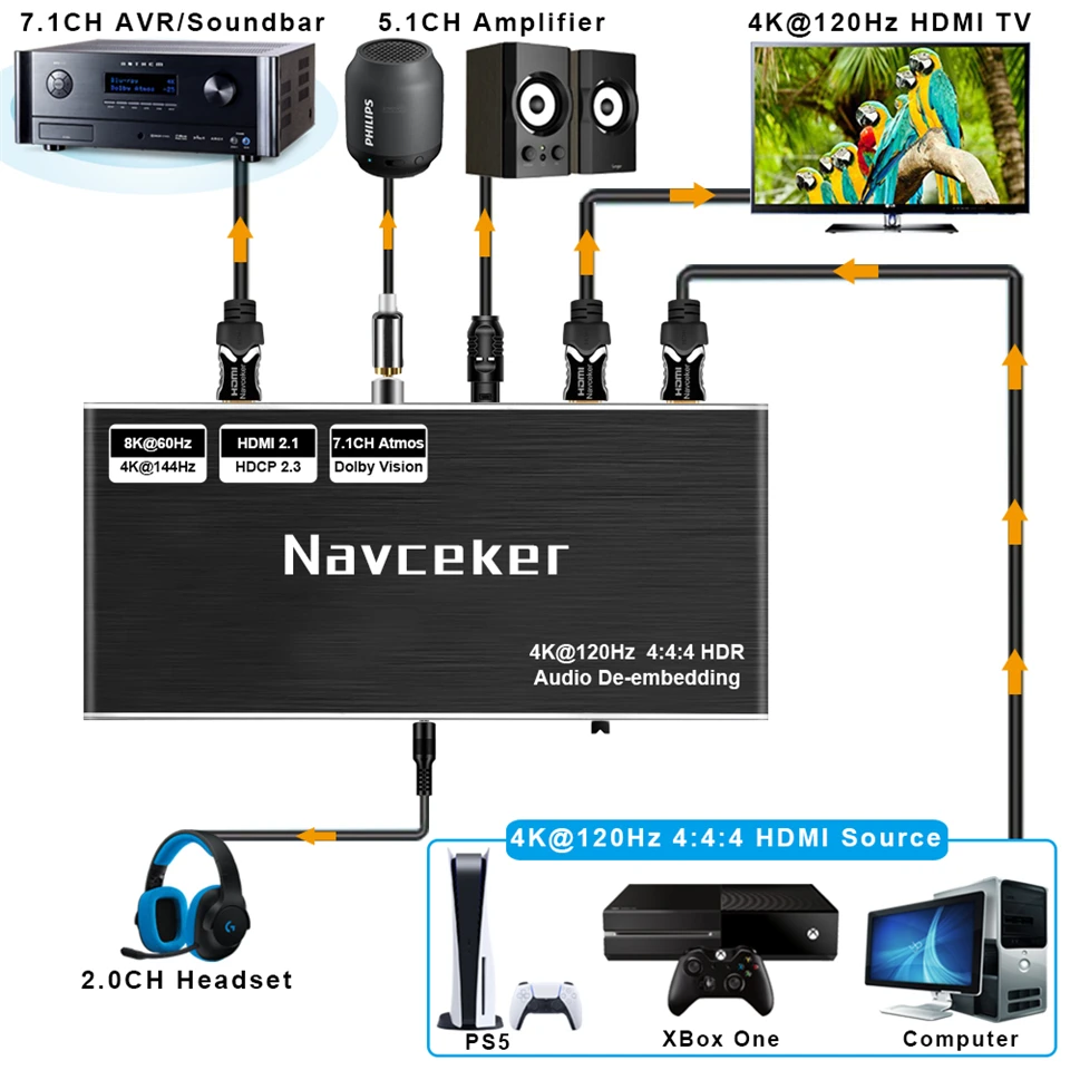 Navceker 8K 60Hz HDMI Audio Extractor 4K 120Hz RGB 4:4:4 HDMI 2.1 Audio Splitter Converter 7.1 Atmos De-embed for PS5 XBox