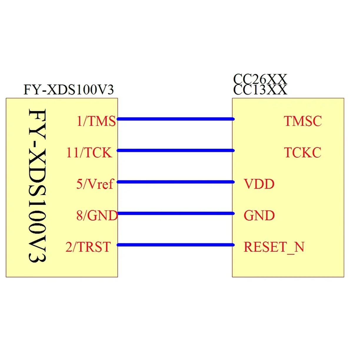 Programmatore emulatore BISM DSP XDS100 XDS100V2 JTAG Debugger adatto per TI ARM9 A8 TMS320 TI DSP CCS5-CCS10