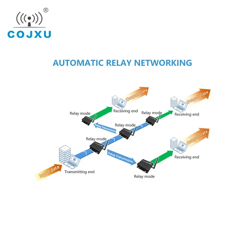 SX1262 LoRa 230 МГц 37 дБм RS232 RS485 RSSI информационный E90-DTU (230SL37) Сетевой модем ПЛК Модем Lora на большие расстояния 20 км