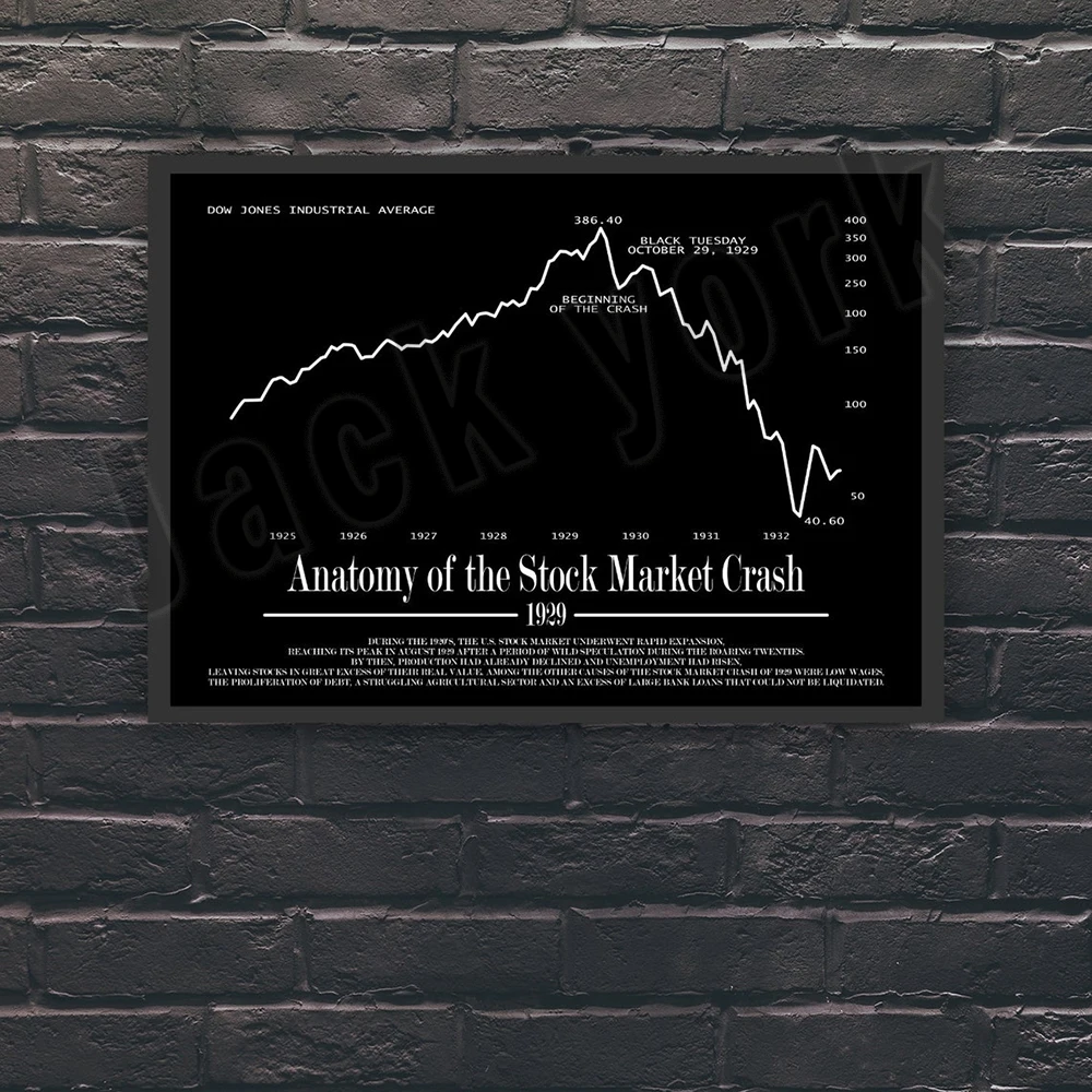 1929 Stock Market Crash Poster | Historical Stock Chart Canvas Print