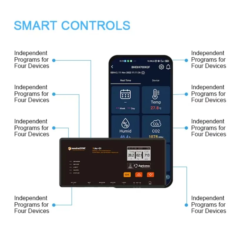 Najlepiej sprzedający się zestaw do uprawy hydroponicznej 90x90x180cm z inteligentnym sterowaniem, kompletny, do uprawy roślin, 2024